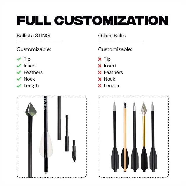 Alt view image 5 of 7 - Sting Micro-Diameter Crossbow Bolts Carbon Arrows with Field Tips, Half-Moon Nocks, Penetrator Inserts for Hunting Broadheads OD 6.0mm