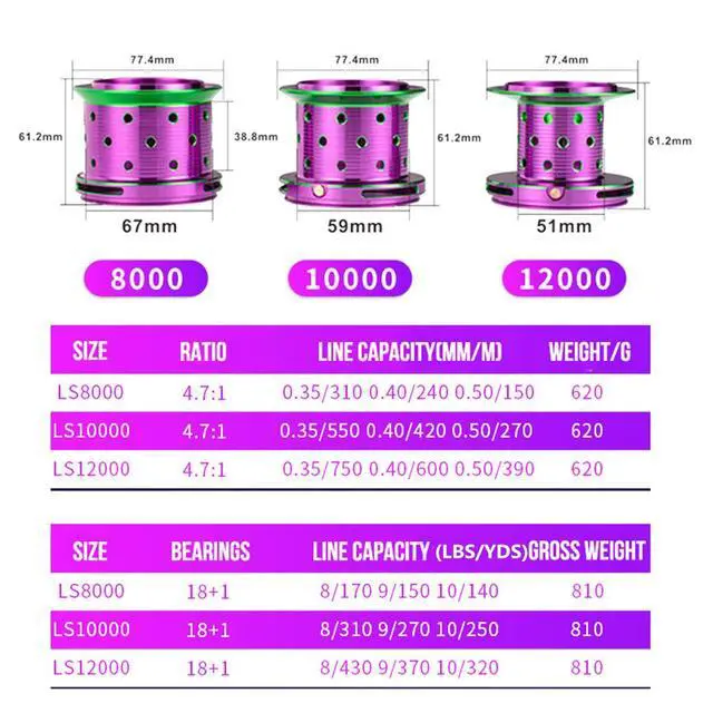 Alt view image 5 of 7 - Spinning Fishing Reels 70 LBS Max Drag Power 18+1 Stainless BB Metal Body Casting Fishing Wheel 8000 10000 12000 Spool Series Freshwater Saltwater Big-Game Surf Ultra Smooth Spinning Reel