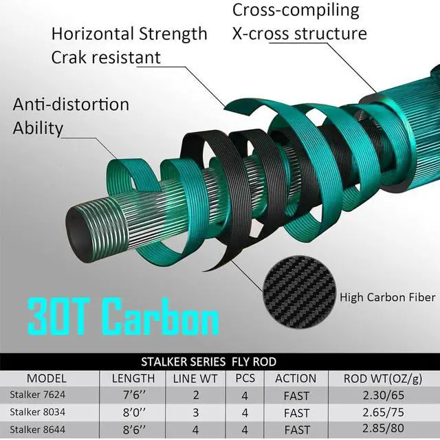 Alt view image 3 of 5 - Stalker Fly Fishing Rod with Extra Tip and Rod Tube | Medium fast action 7.5/8/8.5ft; Fits 2/3/4wt; IM12 carbon blank; US Pac Bay hardware