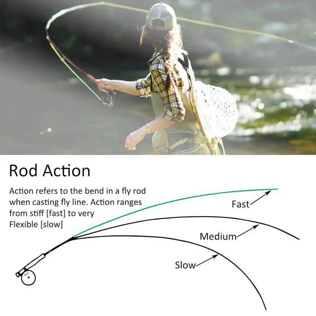 Alt view image 5 of 5 - Stalker Fly Fishing Rod with Extra Tip and Rod Tube | Medium fast action 7.5/8/8.5ft; Fits 2/3/4wt; IM12 carbon blank; US Pac Bay hardware