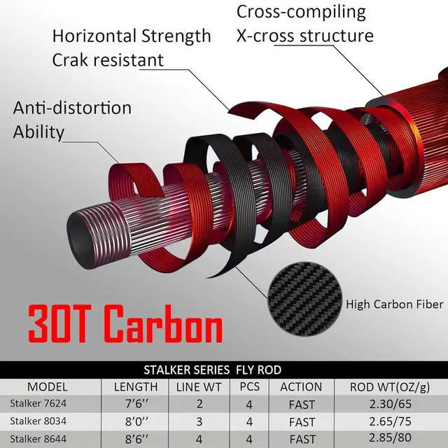 Alt view image 3 of 5 - Stalker Fly Fishing Rod with Extra Tip and Rod Tube | Medium fast action 7.5/8/8.5ft; Fits 2/3/4wt; IM12 carbon blank; US Pac Bay hardware