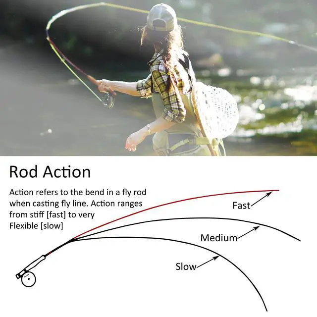 Alt view image 5 of 5 - Stalker Fly Fishing Rod with Extra Tip and Rod Tube | Medium fast action 7.5/8/8.5ft; Fits 2/3/4wt; IM12 carbon blank; US Pac Bay hardware