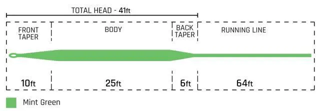 Alt view image 6 of 6 - 444 SL Fly Line, Mint Green
