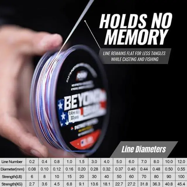 Alt view image 4 of 4 - Lead Core Metered Trolling Braided Line - Sinking Braided Line - Color Change 10 Yards - 8X Strand + Lead Core