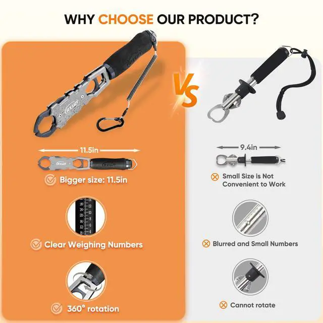 Alt view image 2 of 7 - 11.5" Fish Lip Gripper with Scale, Max 40lbs Scale, 360° Swivel Non-Slip Handle, Fish Grabber Control Tool for Safe, Hook Removal, Easy Catch & Release, Fishing Gifts for Men Women
