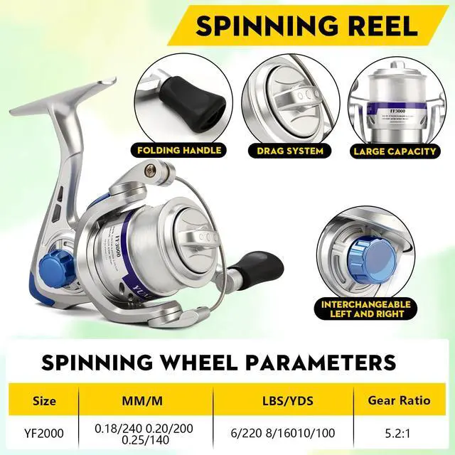 Alt view image 4 of 7 - Fishing Pole Set Fishing Rod and Reel Combo,2PCS 2.1M/6.89FT Collapsible Fishing Rod Set with 2PCS Spinning Reels 2 Set of Lures Baits and a Carrier Bag,Prefect for Fishing Travel