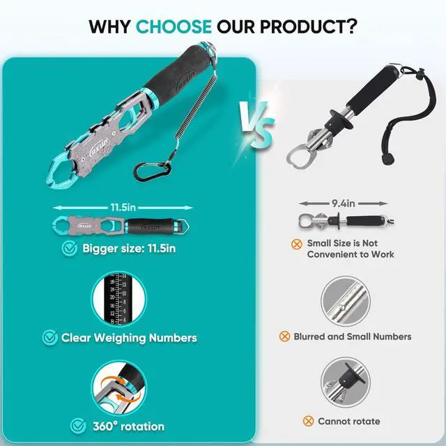 Alt view image 2 of 7 - 11.5" Fish Lip Gripper with Scale, Max 40lbs Scale, 360° Swivel Non-Slip Handle, Fish Grabber Control Tool for Safe, Hook Removal, Easy Catch & Release, Fishing Gifts for Men Women