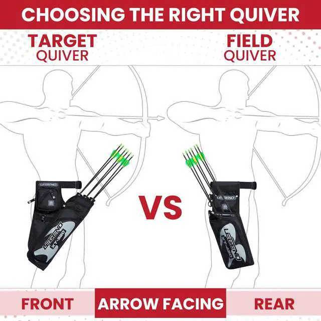 Alt view image 6 of 7 - XT320 Archery Quivers - Nylon Hip Quivers with 3 Arrow Tube Cases for Target Shooting - Adjustable Waist Belt, T-Slot, Storage Compartments for Accessories, Gear, Tools, Release Tab, Score Card