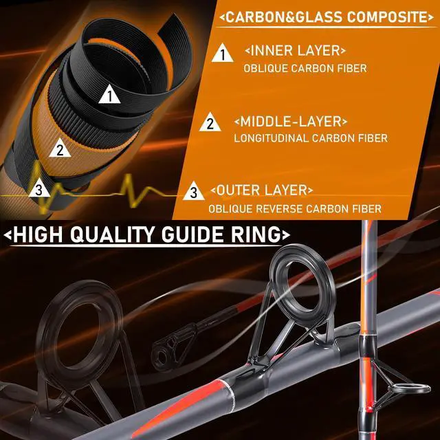 Alt view image 5 of 7 - Progressive Glass Fishing Rods Combo with Spinning Reel Strong 100% Phenolic Glass Blanks 2Pcs Pole-7'0" with 4000 Size Reel