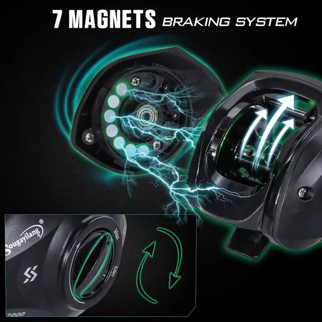 Alt view image 5 of 7 - Baitcasting Fishing Reel with 9 + 1 Anti-Reverse Ball Bearings, 8.1:1 High-Speed Gear Ratio Casting Reel
