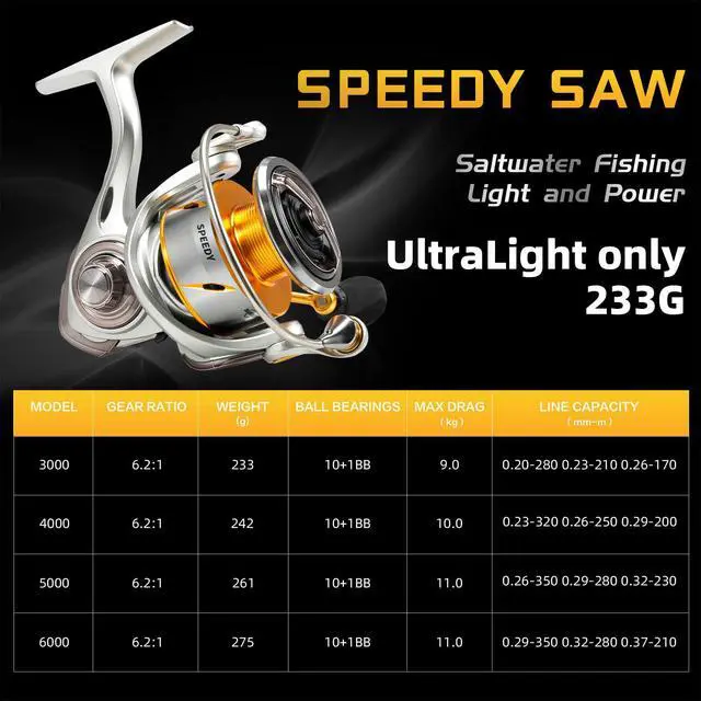 Alt view image 2 of 7 - Speedy Saltwater Spinning Reel, 6.2:1 High Speed, Max Drag 24Lbs, Smooth Fresh and Saltwater Fishing Reel