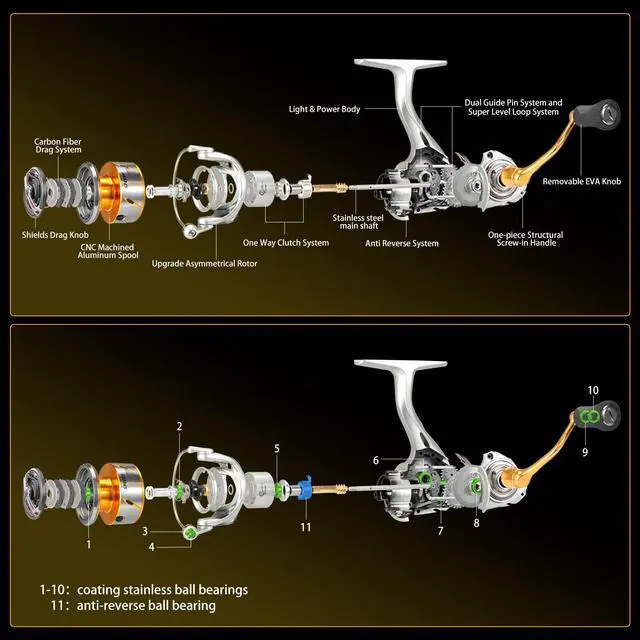 Alt view image 6 of 7 - Speedy Saltwater Spinning Reel, 6.2:1 High Speed, Max Drag 24Lbs, Smooth Fresh and Saltwater Fishing Reel
