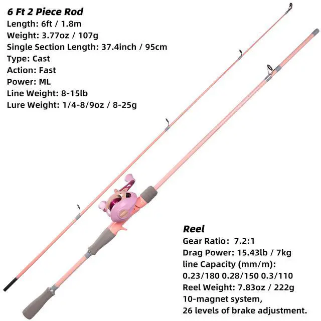 Alt view image 3 of 6 - Fishing Rod and Reel Combo, Pink Color Baitcasting Combo Baitcast Reel, 2-Piece Baitcaster Rod, Durable Fiberglass with Comfortable EVA Handle for Girl, Woman, or Beginner