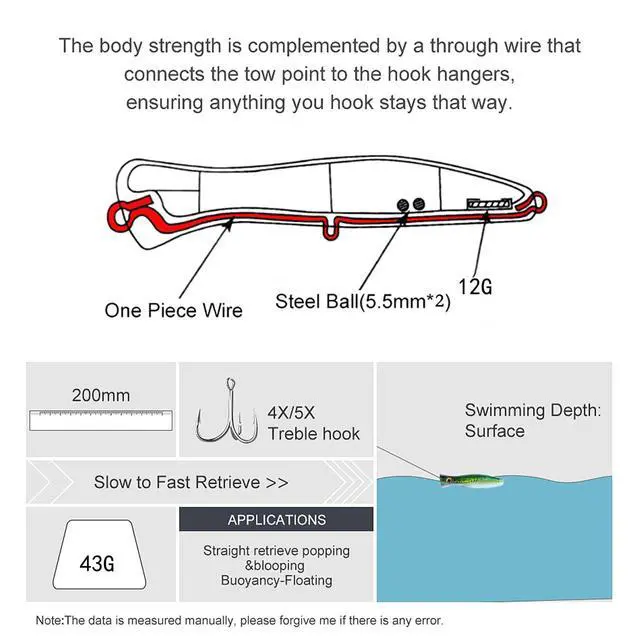 Alt view image 4 of 6 - Popper Fishing Lure Set, 3 PCS Topwater Popper Lures 3D Eyes Fishing Accessories for Saltwater Surface Casting and Freshwater Fishing Gt Tuna Kingfish Large Predator Fish (5.11in, 1.48Oz)
