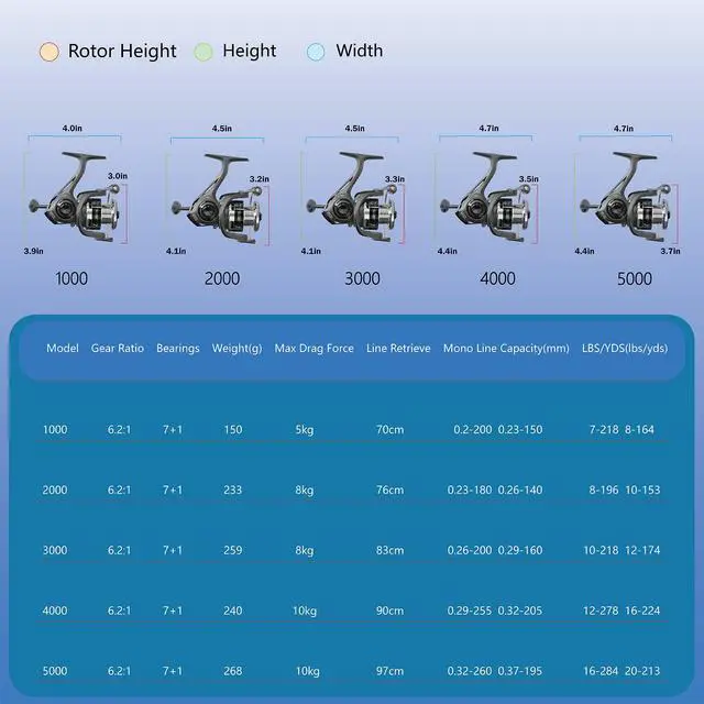 Alt view image 7 of 7 - Rhino Spinning Reel, UP to 22LBs Drag & 7+1 BB Fishing Reel, CNC Aluminum Spool & Ultra-Lightweight Handle, for Fresh and Saltwater, 6.2:1 High Speed Gear Ratio