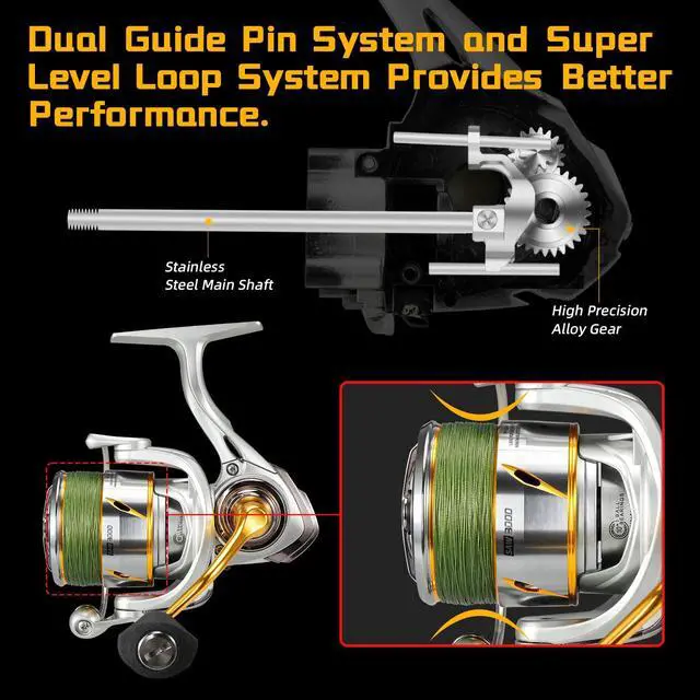 Alt view image 4 of 7 - Speedy Saltwater Spinning Reel, 6.2:1 High Speed, Max Drag 24Lbs, Smooth Fresh and Saltwater Fishing Reel