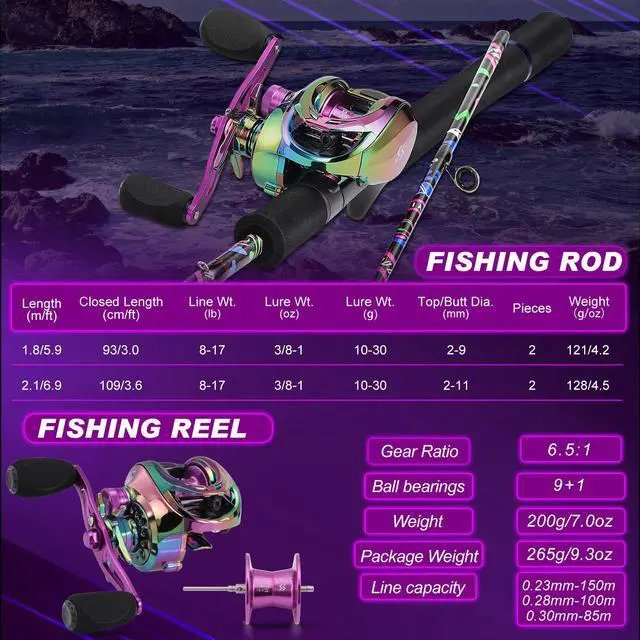 Alt view image 4 of 7 - Fishing Rod and Reel Combo, Baitcasting/Spinning Combo, IM7 Graphite Blank Rods with EVA Handle