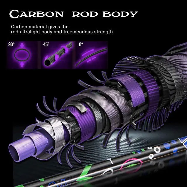 Alt view image 5 of 7 - Fishing Rod and Reel Combo, Baitcasting/Spinning Combo, IM7 Graphite Blank Rods with EVA Handle