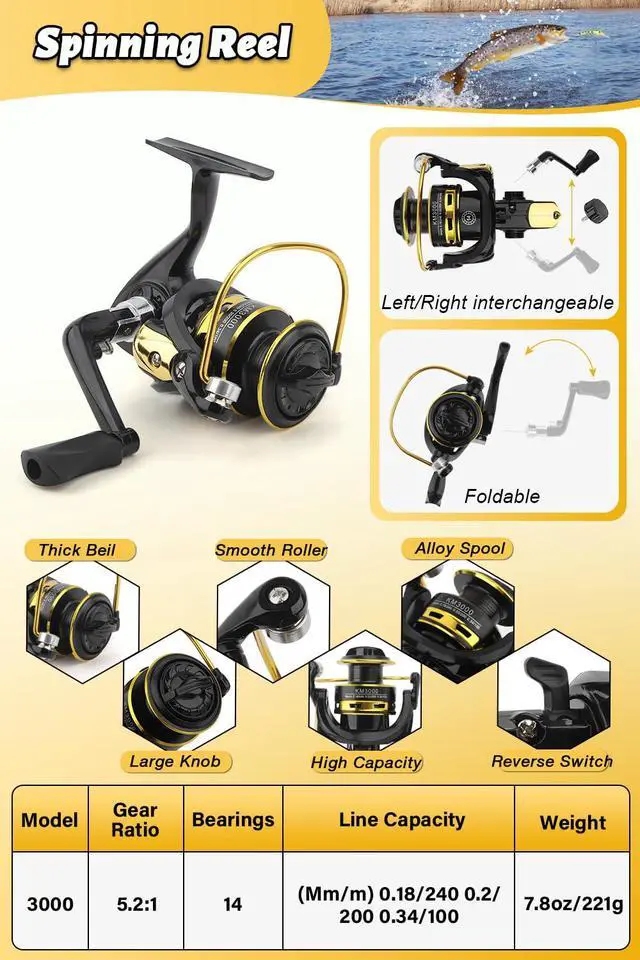 Alt view image 3 of 7 - Fishing Pole Combo Set, 6.89ft Fishing Rod and Reel Combo, Carbon Fiber Telescopic Fishing Rod Kit with Spinning Reel, Fishing Pliers, Lip Gripper, Line, Lures for Beginner Angler