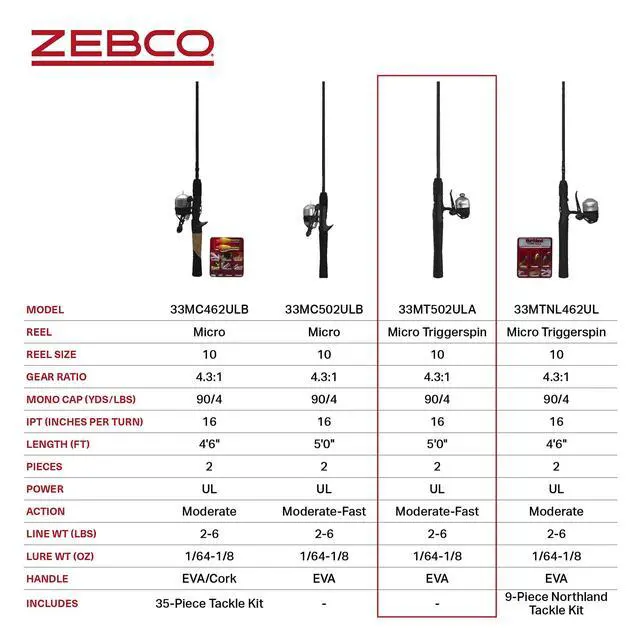 Alt view image 7 of 7 - 33 Micro Spincast Reel and 2-Piece Fishing Rod Combo, 4.5-Foot Rod with Bonus Tackle Pack, QuickSet Anti-Reverse Fishing Reel with Bite Alert