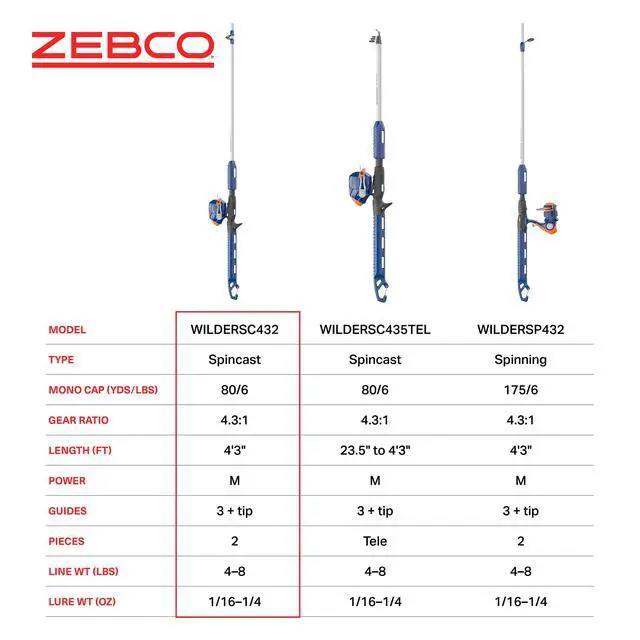 Alt view image 6 of 7 - Wilder Fishing Reel and Rod Combo, 4'3" Durable Fiberglass Rod with Built-In Carabiner, Patented No-Tangle Reel, Pre-Spooled with 6-Pound Cajun Fishing Line