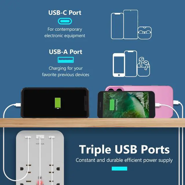 Alt view image 3 of 7 - 6-Outlet Surge Expander, Surge Protector Up to 1500J, Matte White | 2 Type C & 1 Type A USB Outlet Extender, LED Indicator, UL Listed, Thermoplastic, USB-C, Expand Your Power With 6 Outlets