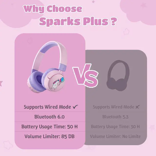 Alt view image 7 of 7 - Kids Headphones Bluetooth for Girls, Toddler Headphones Wireless for School | 85/95dB Volume Limited, 50H Playtime, Bluetooth 6.0, Built in Mic, Fast Charging for Tablet, iPad, Cellphone