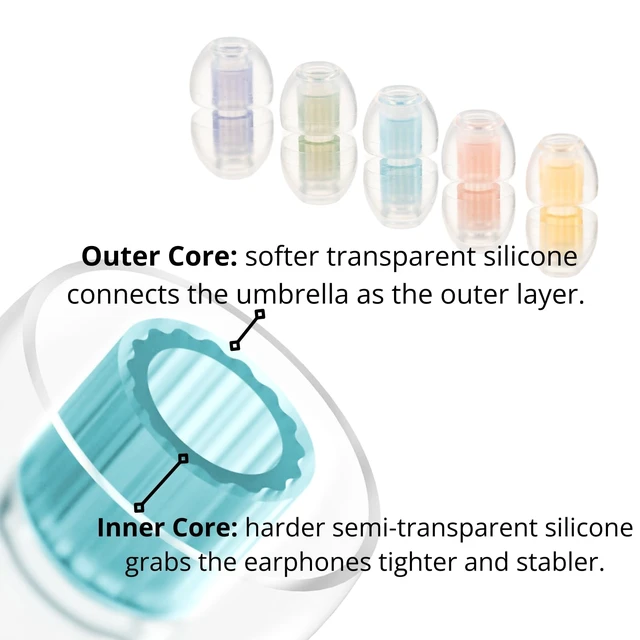 Alt view image 3 of 7 - W1 for IEM - M - Patented Medical-Grade Silicone Ear Tips, Double W-Shaped Tube Core, More Stability