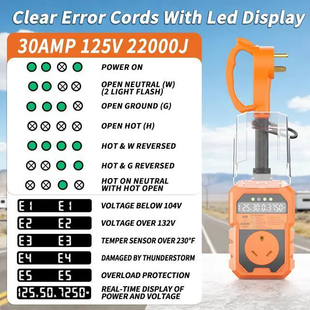Alt view image 2 of 7 - 22000J RV Surge Protector 30 Amp with Auto Shutoff & Reset, LED Display Real-Time Circuit Analyzer for Camper Travel Trailers, RV Adapter Plug with Waterproof Cover