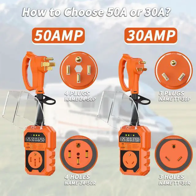 Alt view image 5 of 7 - 22000J RV Surge Protector 30 Amp with Auto Shutoff & Reset, LED Display Real-Time Circuit Analyzer for Camper Travel Trailers, RV Adapter Plug with Waterproof Cover