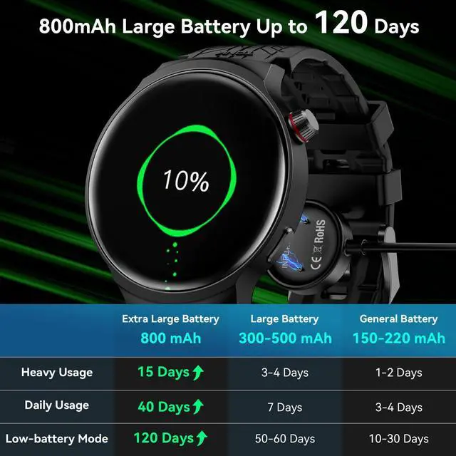 Alt view image 2 of 7 - Smart Watch for Men, 1.85" Large Display, 40-Day Daily Use Battery, Answer/Make Calls, 100+ Sports Modes, Compatible Android & iOS (Includes Steel Strap & Charging Dock)