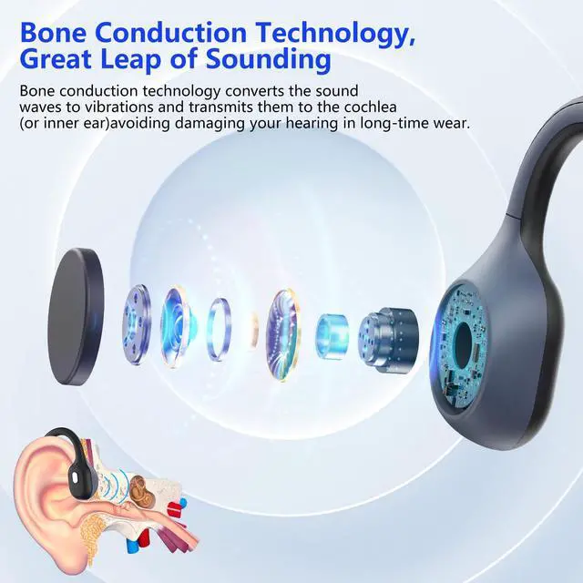 Alt view image 6 of 7 - Meetings Open-Ear Headphones with Rotatable Noise-Canceling Boom Mic, Bone Conduction Bluetooth 5.4 Headphones with One-Touch Mute&Magnetic Charging for All-Day Use,Perfect for Driving Learning