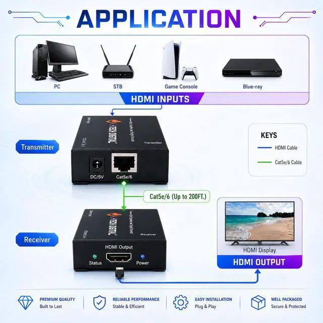 Alt view image 4 of 7 - HDMI Extender over cat5e/6 1080P@200ft HDMI Balun Over Single Ethernet Supports EDID Copy Compatible with Dolby Digital DTS