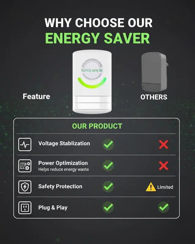 Alt view image 3 of 7 - Power Plug Pro Electricity Saving Box, 2026 New Power Factor Saver Plug in, Energy Savings Device with Voltage Optimization, Automatic Stable Voltage Regulator for Home Office (Style B-2PCS)