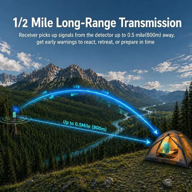 Alt view image 3 of 7 - Radar Perimeter Security Alarm, Portable Camping Perimeter Alarm | 24GHz mmWave Radar, 1/2 Mile Range, Weatherproof Wireless Rechargeable Motion Detector Sensor for Outdoor Camping RV Property
