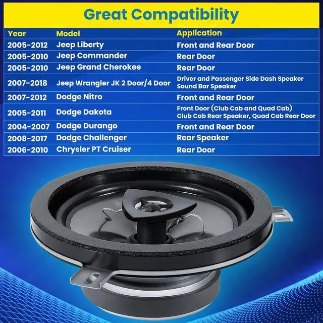 Alt view image 3 of 7 - 4 Pack Speaker Upgrade For 2007-2018 Jeep Wrangler JK JKU & Grand Cherokee, Commander, Liberty, Dodge Challenger, Durango, Dakota, Nitro, Chrysler 6.5 Inch 2-Way Car Audio Speaker Replace OEM 77KICK10