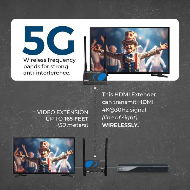 Alt view image 2 of 7 - Wireless HDMI Transmitter and Receiver 4K30Hz 165ft 1-Way IR Loop Out | HDMI Wireless Extender, Wireless HDMI Transmitter 1-to-4 Support, 5GHz, Low Latency, SSID Pairing, 24/7 Operation