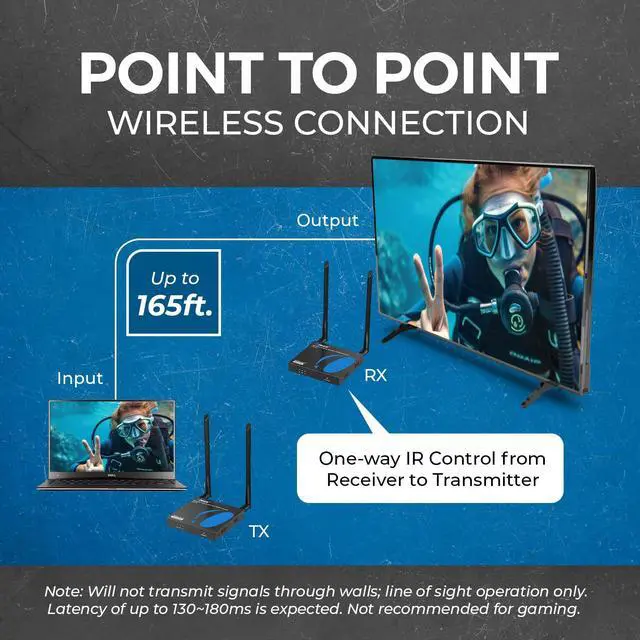 Alt view image 3 of 7 - Wireless HDMI Transmitter and Receiver 4K30Hz 165ft 1-Way IR Loop Out | HDMI Wireless Extender, Wireless HDMI Transmitter 1-to-4 Support, 5GHz, Low Latency, SSID Pairing, 24/7 Operation