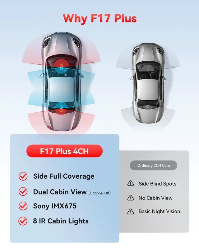 Alt view image 3 of 7 - F17 Plus 4 Channel Dash Cam,STARVIS 2 IMX675, 360° Inside & Outside Recording, 2.7K Front + 1080P Cabin & Rear, 5.8GHz WiFi GPS, Voice Control, Touchscreen, Parking Mode, Free 128GB Card, HDR