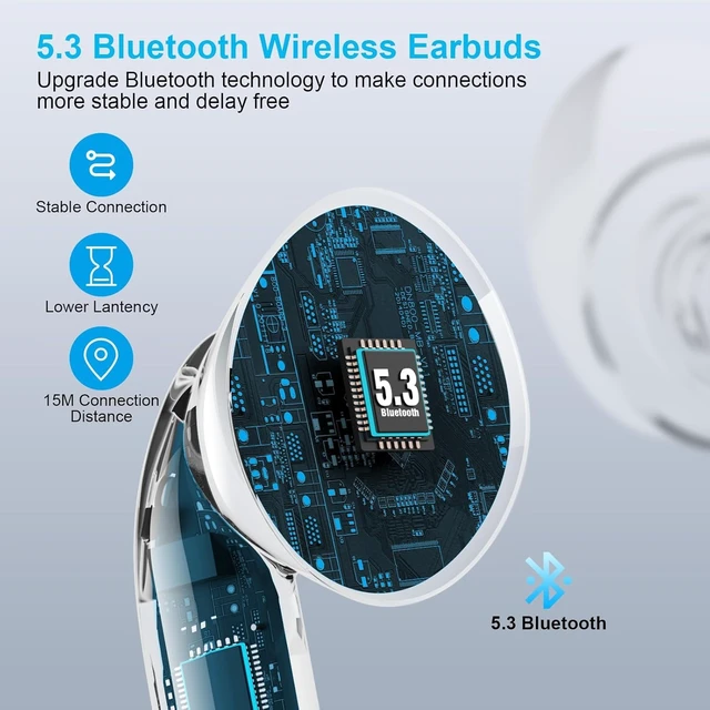 Alt view image 2 of 7 - Wireless Earbuds for iPhone 18 Pro/17/16, 5.3 Bluetooth for Apple Earbuds 40Hrs Playback, HiFi Surround, for Switch/iPad/Laptop/PC, School Collage