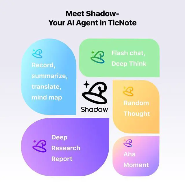 Alt view image 6 of 7 - TicNote AI Voice Recorder, AI Transcription & Summary, 64GB | with Case, APP Control, 120+ Languages, Dual-Mode Recording, Voiceprint Identification, AI Shadow, 600 Minutes Free/Month