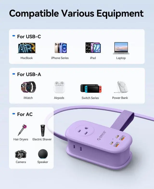 Alt view image 4 of 7 - 65W GaN Travel Power Strip with Flat Plug and 4FT Extension Cord | 7-in-1 Charging Ports (3 AC Outlets/2 USB-A/2 USB-C), Fast Charger for MacBook Pro/Air, iPad Pro, iPhone 17/16/15- AP3