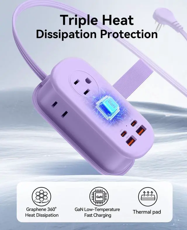 Alt view image 6 of 7 - 65W GaN Travel Power Strip with Flat Plug and 4FT Extension Cord | 7-in-1 Charging Ports (3 AC Outlets/2 USB-A/2 USB-C), Fast Charger for MacBook Pro/Air, iPad Pro, iPhone 17/16/15- AP3