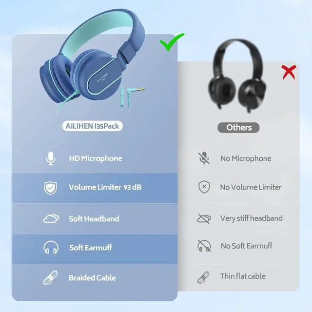 Alt view image 5 of 7 - Kids Headphones Bulk 5-Pack for School Classroom with Mic, 93dB | Volume Limited K-12 On-Ear Durable Headset for Everyday Students Children, 3.5mm Jack for Chromebooks Tablets Laptop Computer