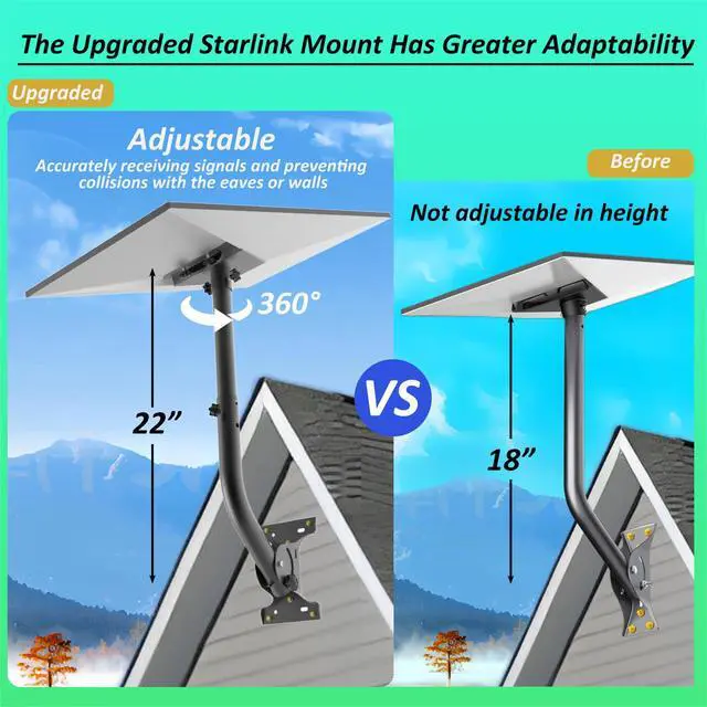 Alt view image 2 of 7 - 360° Adjustable Starlink Mount for Gen 3& Gen 4/4X with Wide Base | Extendable Pole, Wall & Roof Mounting Kit Compatible with Standard V4/4X Starlink Dish Adapter, Hardware for Concrete/Wood