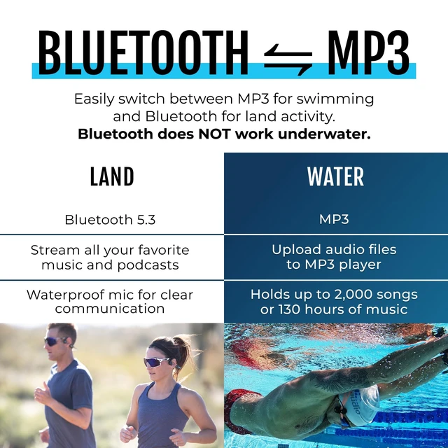 Alt view image 5 of 7 - TRI 2 Multi-Sport Waterproof Headphones with Charging Case - Bone Conduction Open Ear Underwater Headphones for Running, Cycling, and Swimming - Bluetooth and Built-in MP3 Player (Blue)