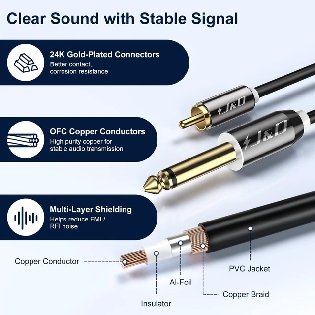 Alt view image 5 of 7 - 1/4 to RCA Cable, Gold Plated Copper Shell Heavy Duty 2X6.35mm TS to Dual RCA Stereo Audio Interconnect Cord for AV Receivers, Speakers, Home Audio Systems, Amplifiers, 15 Feet