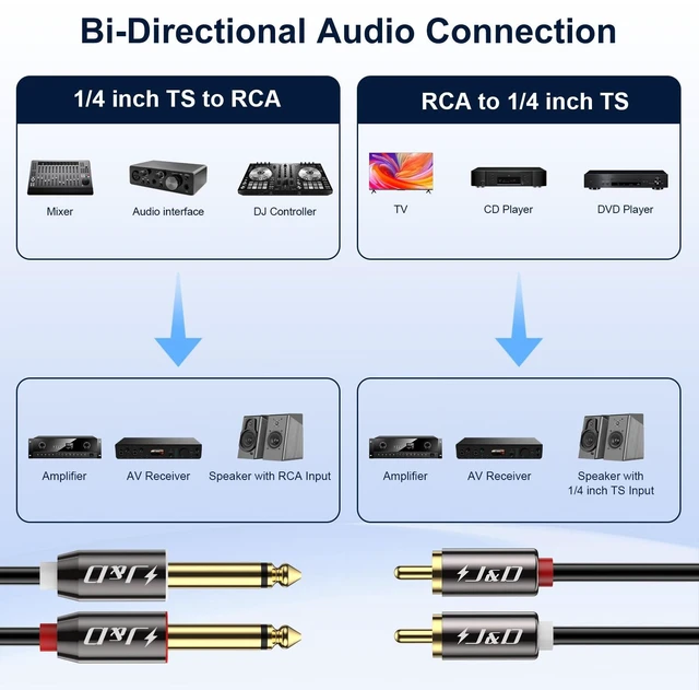 Alt view image 3 of 7 - 1/4 to RCA Cable, Gold Plated Copper Shell Heavy Duty 2X6.35mm TS to Dual RCA Stereo Audio Interconnect Cord for AV Receivers, Speakers, Home Audio Systems, Amplifiers, 15 Feet