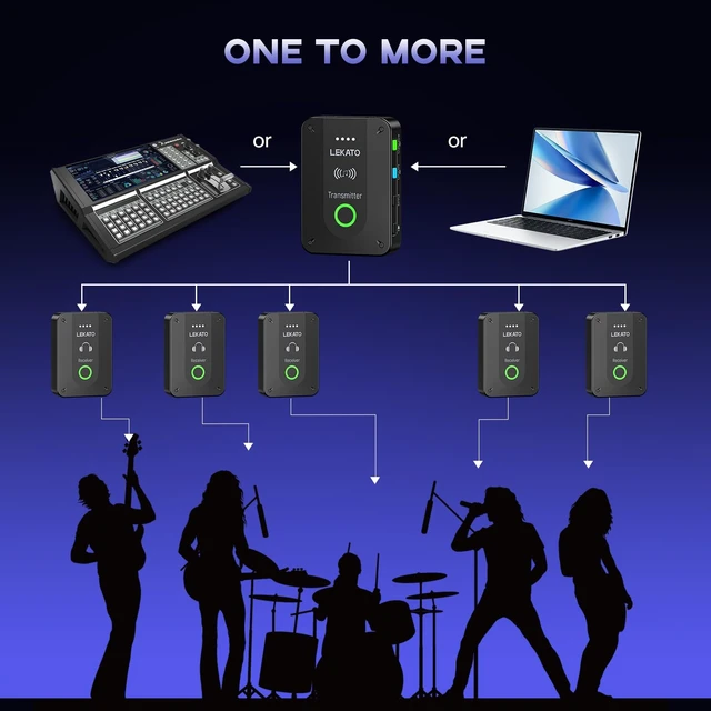 Alt view image 4 of 7 - Wireless in Ear Monitor System MS-02, Upgraded 2.4G Stereo IEM System Low Latency with Transmitter Beltpack Receiver Auto-Pairing,One to More, in-Ear Monitoring for Church,Band,Singer,Stage