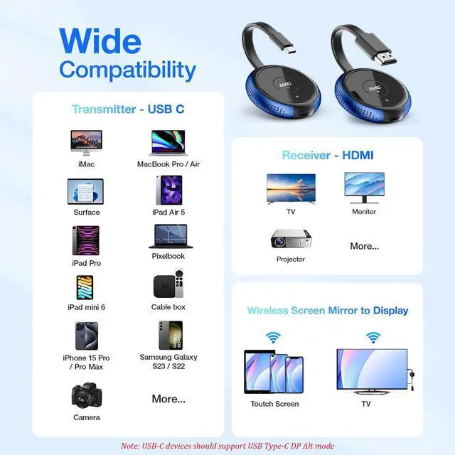 Alt view image 5 of 7 - USB C Wireless Transmitter and HDMI Receiver 4K, 2.4/5G HDMI Wireless Extender 165FT/50M, Cast Video and Audio from Laptop, MacBook, Surface, i-Pad, i-Phone 15/16 to Monitor, Projector, HDTV